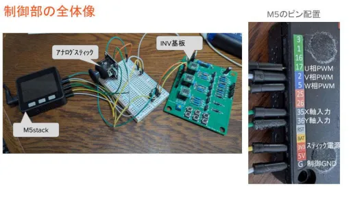 prototype