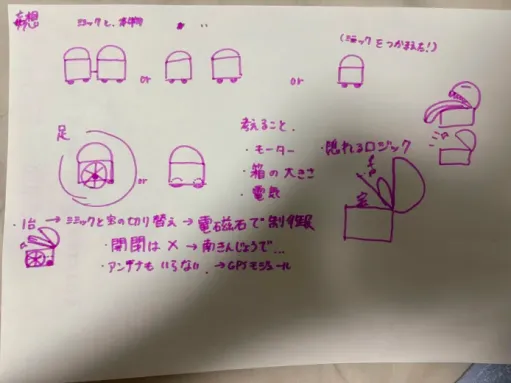prototype