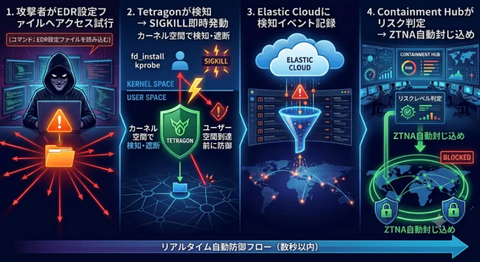 ProtoPedia（プロトペディア） | つくる、たのしむ、ひろがる